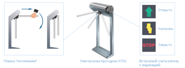 Электронная проходная <a href='../elektronnaya-prokhodnaya-kt02.3.php'>KT02.3</a> системы безопасности PERCo-S-20 «Школа» – турникет со встроенной системой контроля доступа